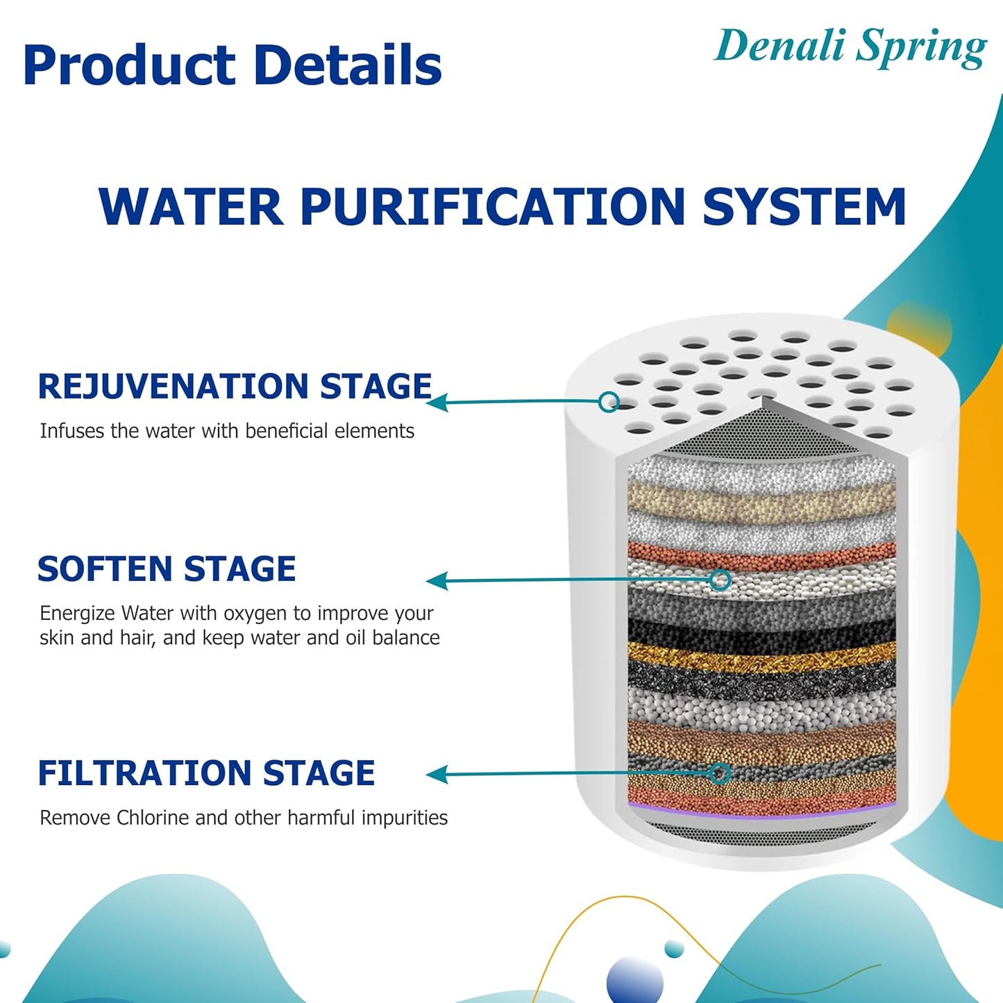 Denali Spring Replacement Shower Filters (2-Pack) – High-Performance Filtration, Removes Chlorine & Impurities for Healthier Skin & Hair, Universal Fit