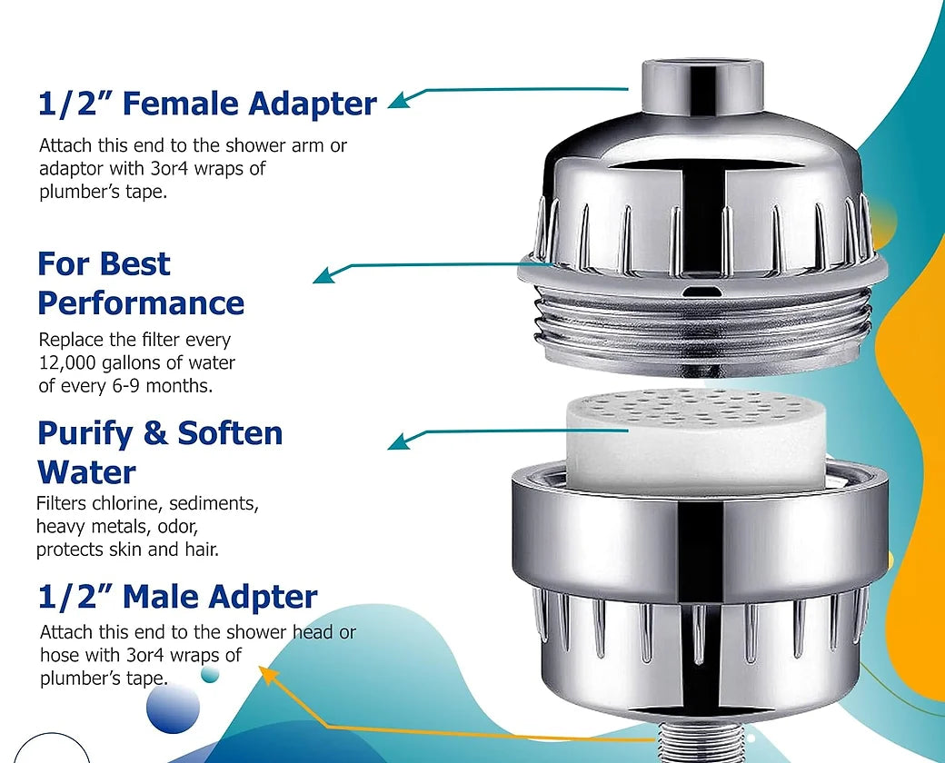 Denali Spring Heavy Output Universal Shower Filter – Chrome-Plated, Removes Chlorine, & Impurities for Cleaner Water & Healthier Skin, Easy Installation