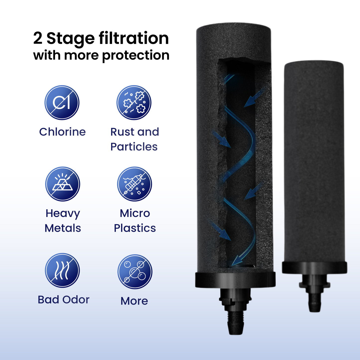 Denali Spring Replacement Carbon Filters (2-Pack) – Compatible with Gravity Water Filtration Systems, Removes PFAS, Chlorine & Impurities, Long-Lasting Performance